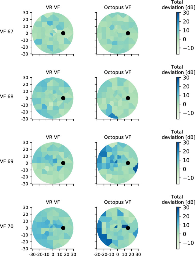 Figure 30.