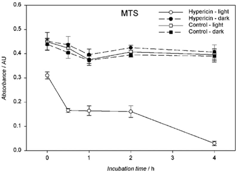 Figure 9