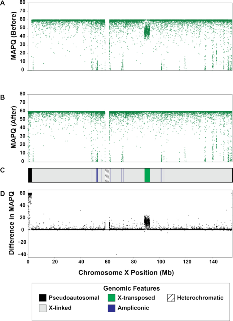 Figure 2: