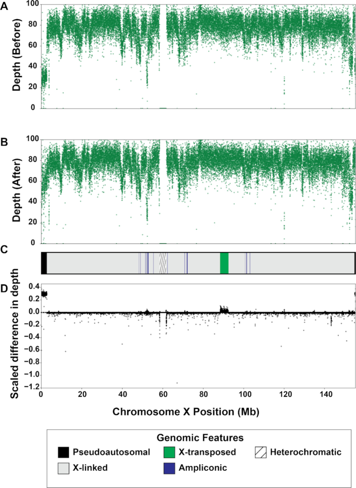 Figure 1: