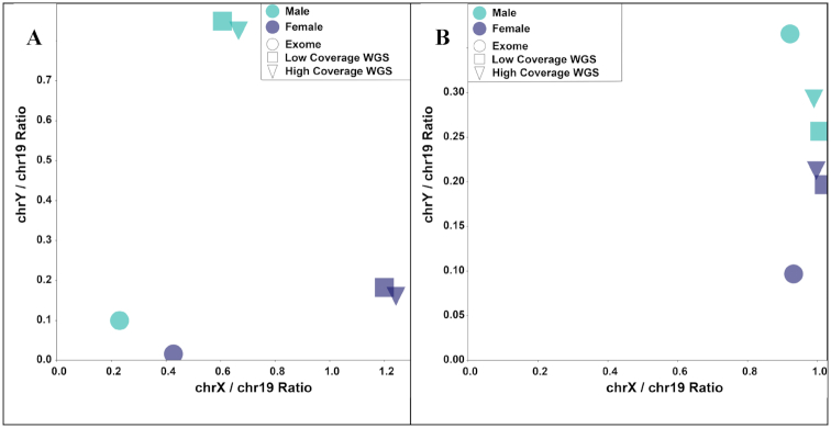 Figure 5: