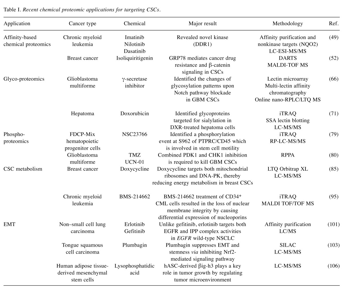 graphic file with name cgp-14-318-i0001.jpg