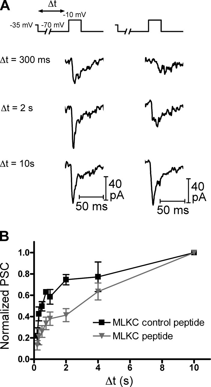 Figure 8.