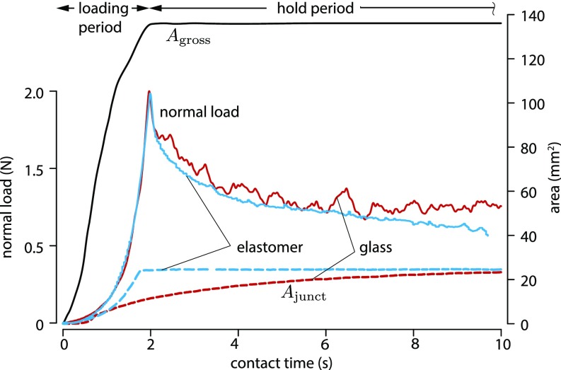 Fig. 2.