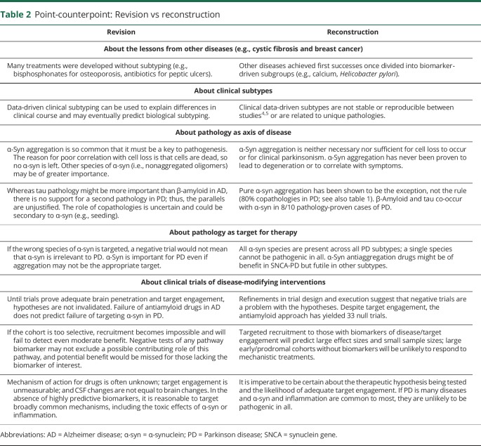 graphic file with name NEUROLOGY2019033548TT2.jpg