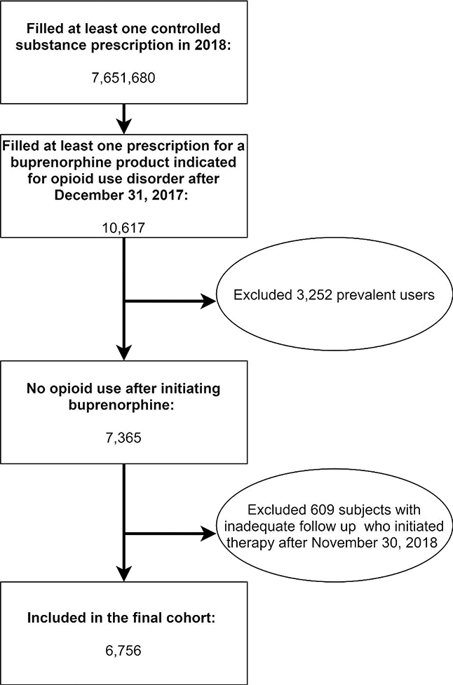 Figure 1: