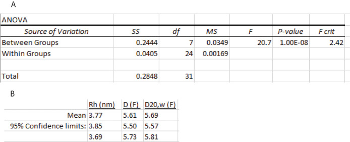 Figure 27.