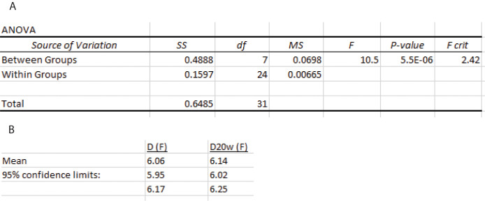 Figure 23.