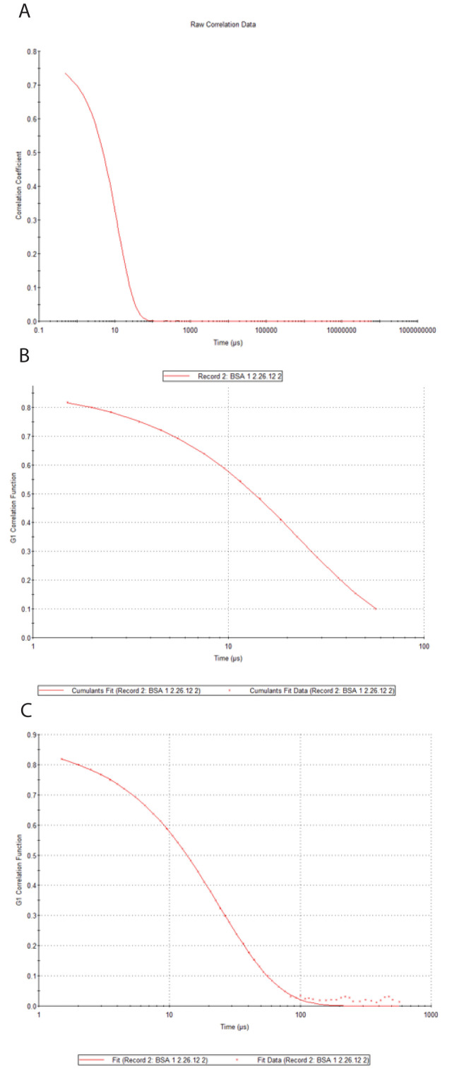 Figure 10.