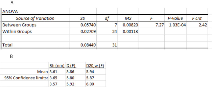 Figure 25.