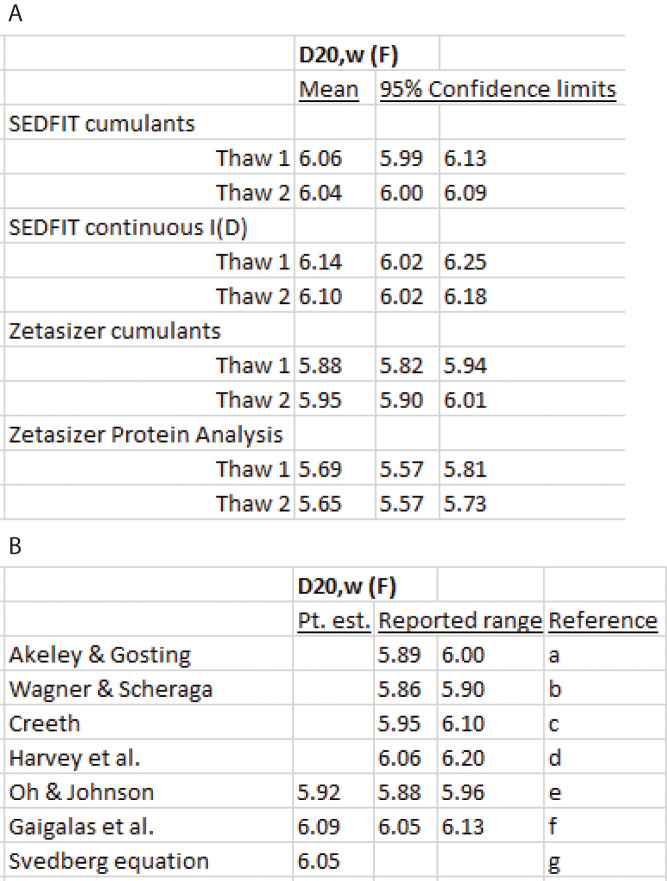 Figure 28.