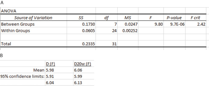 Figure 21.