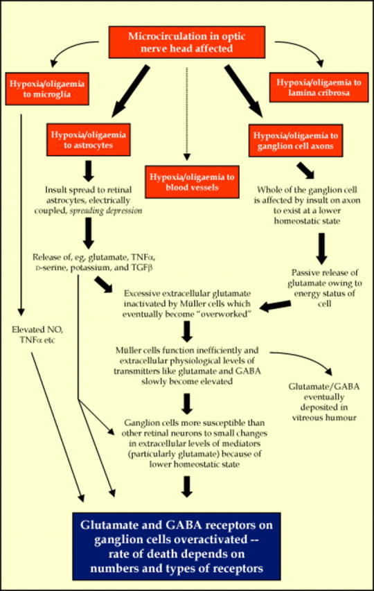 Figure 2  