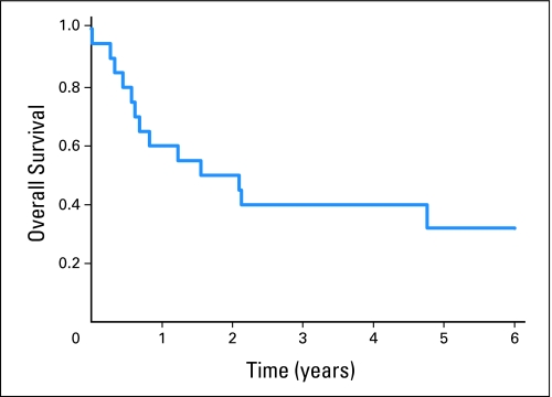 Fig 1.