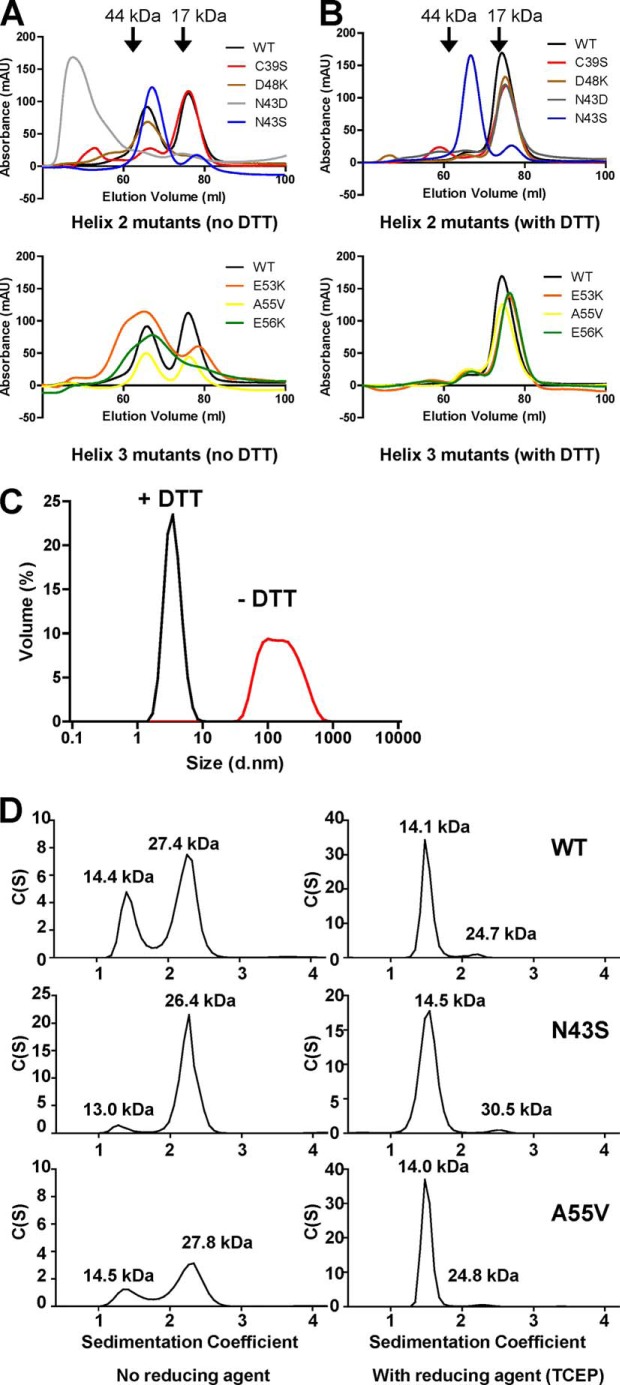 FIGURE 7.