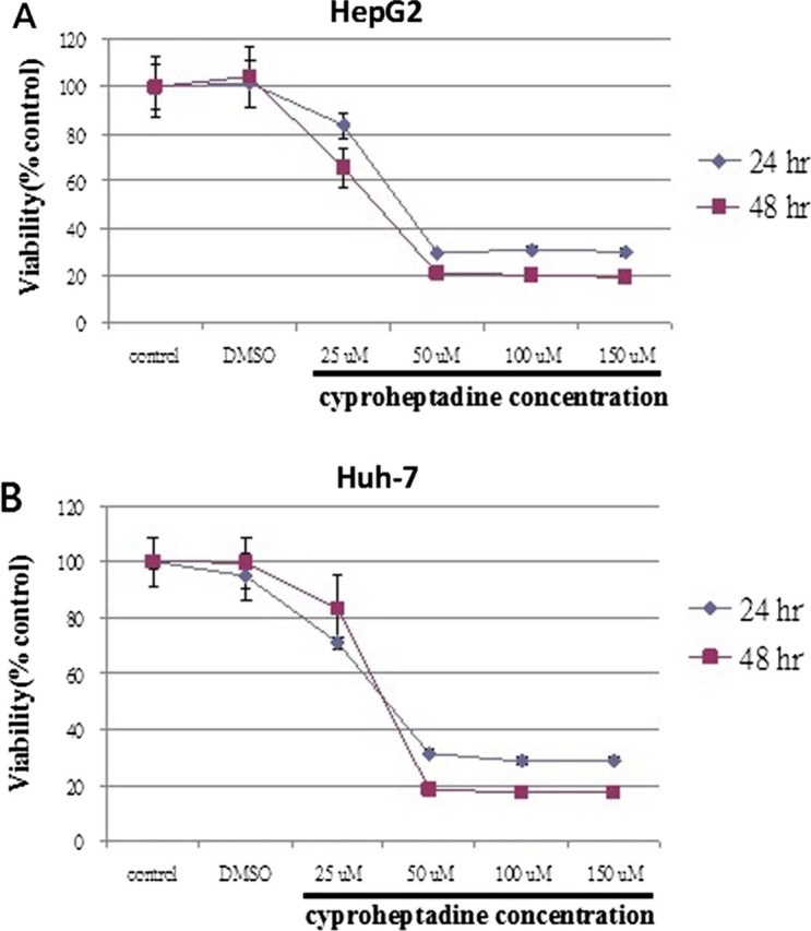 Figure 6