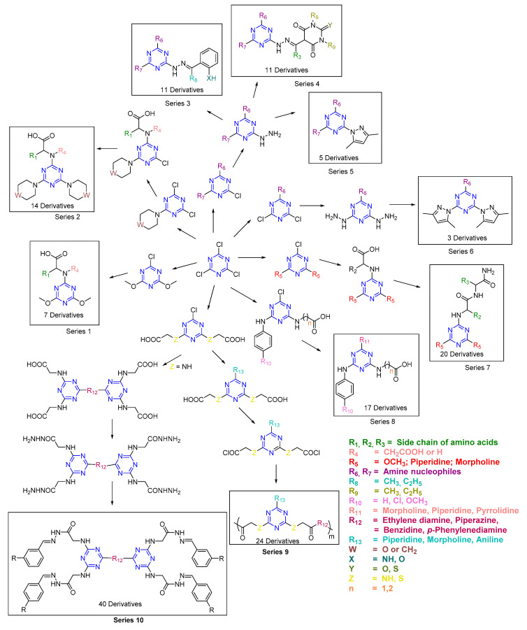 Scheme 1