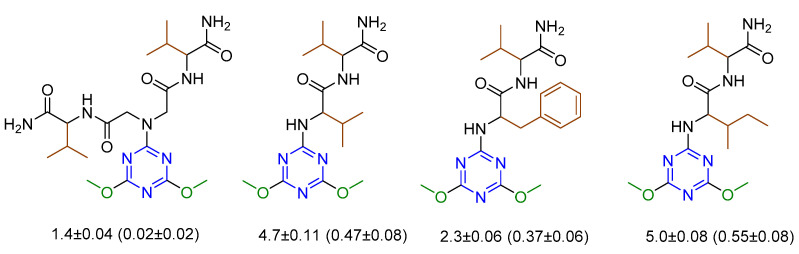 Figure 7