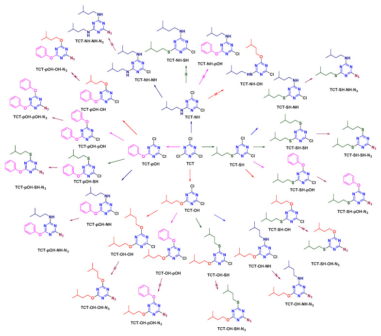 Scheme 7