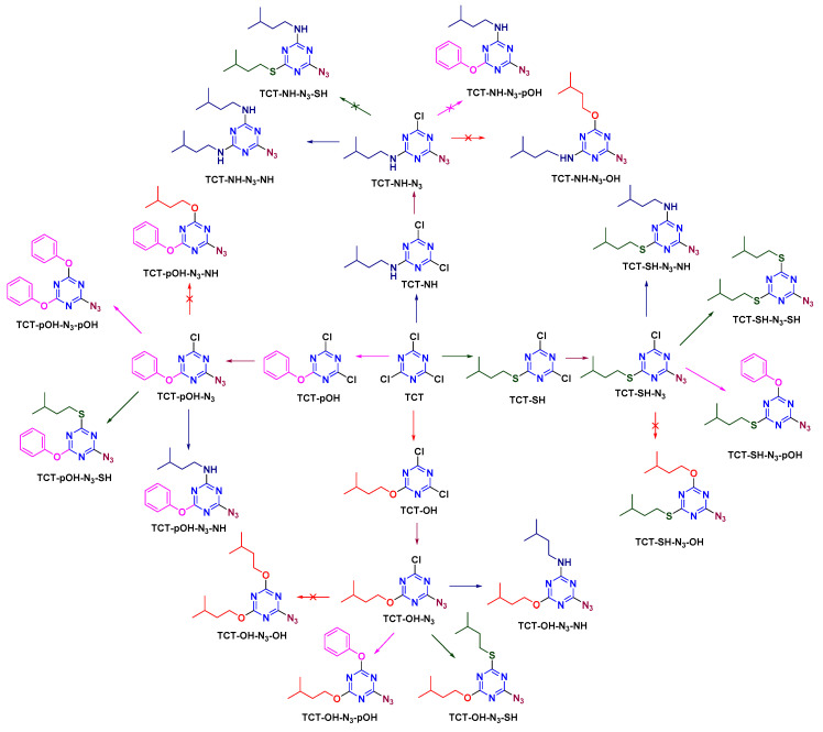 Scheme 6