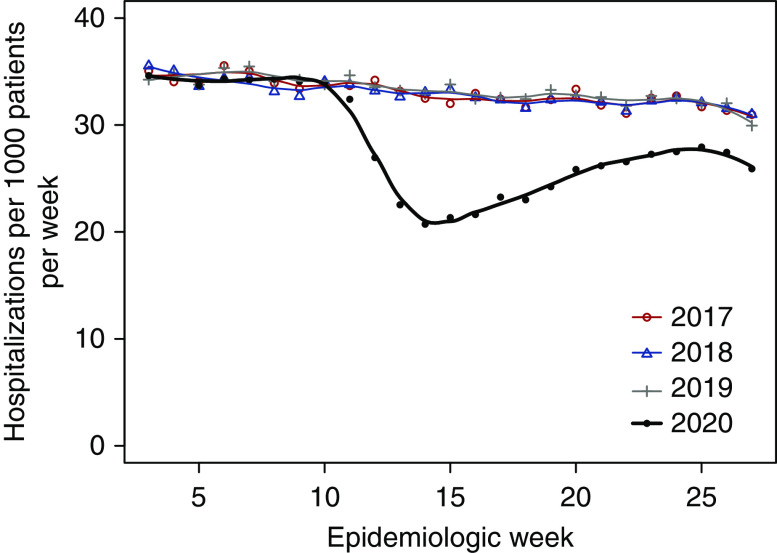 Figure 5.