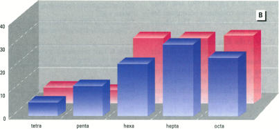 Figure 1. B