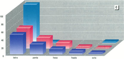 Figure 1. C