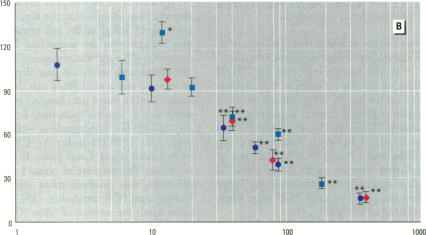 Figure 2. B