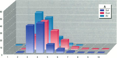 Figure 1. A