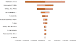 Fig. 2 -
