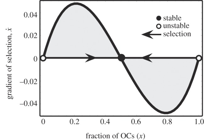 Figure 2.