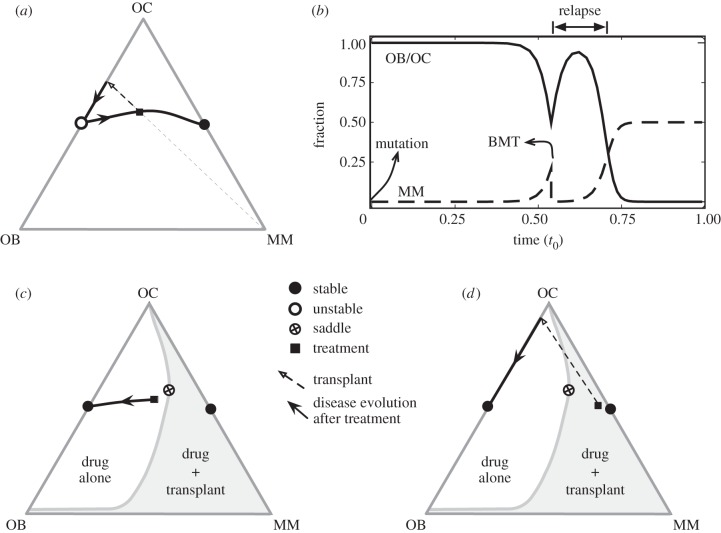 Figure 5.