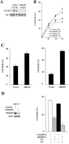 FIG. 3.