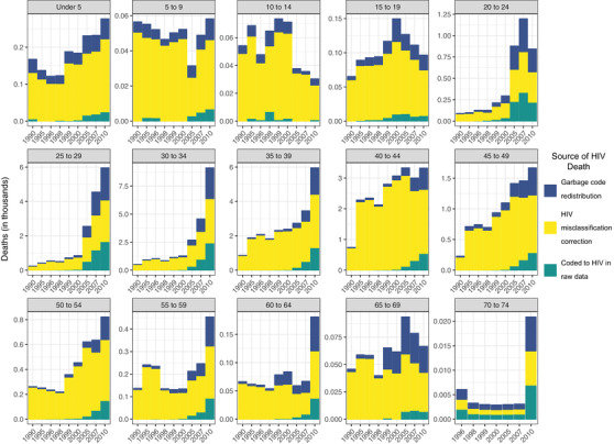 Figure 5