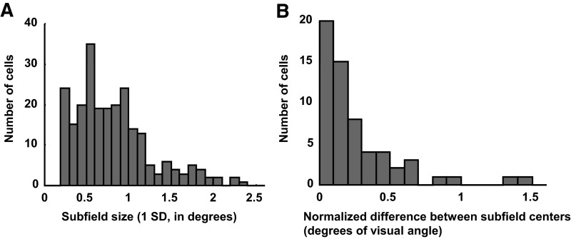 FIG. 11.