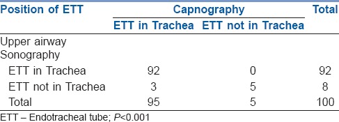 graphic file with name IJA-61-486-g003.jpg