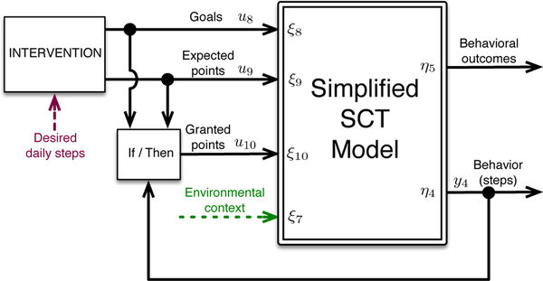 Fig. 17.