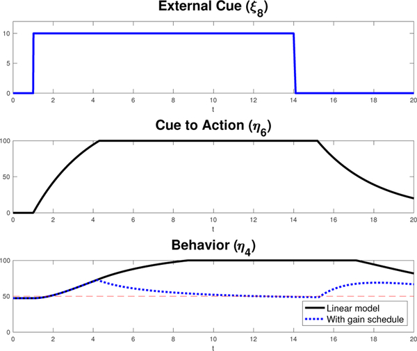 Fig. 11.