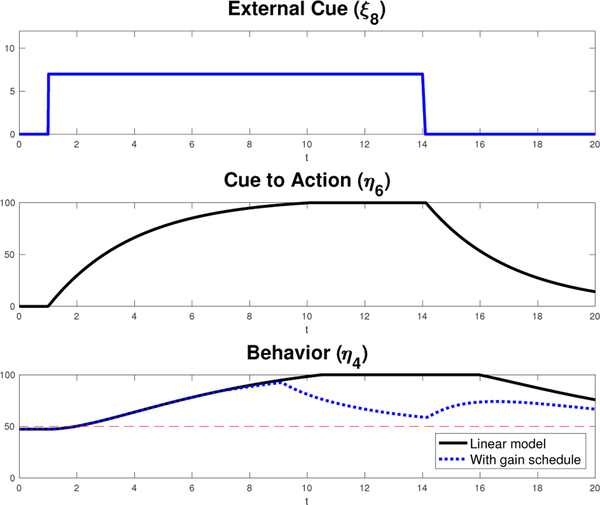 Fig. 10.