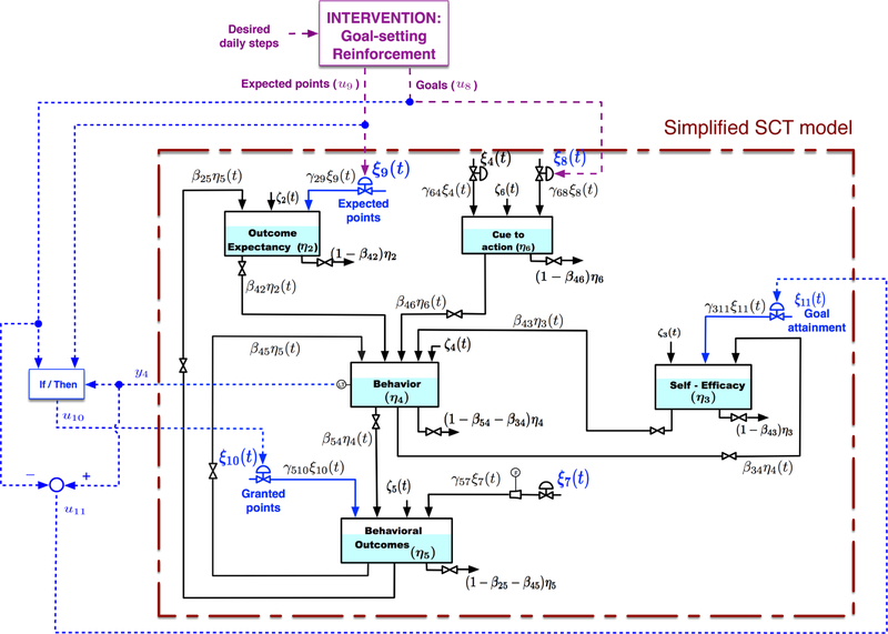 Fig. 18.