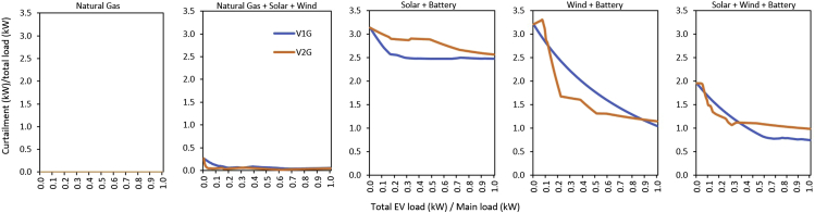 Figure 6