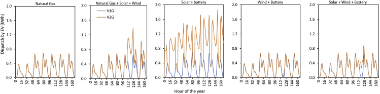 Figure 7