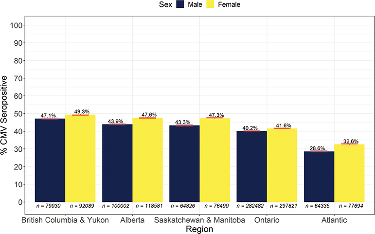 Figure 2: