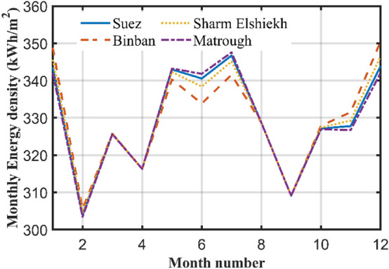 Figure 7