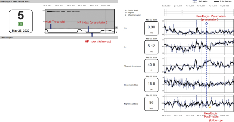 Figure 2