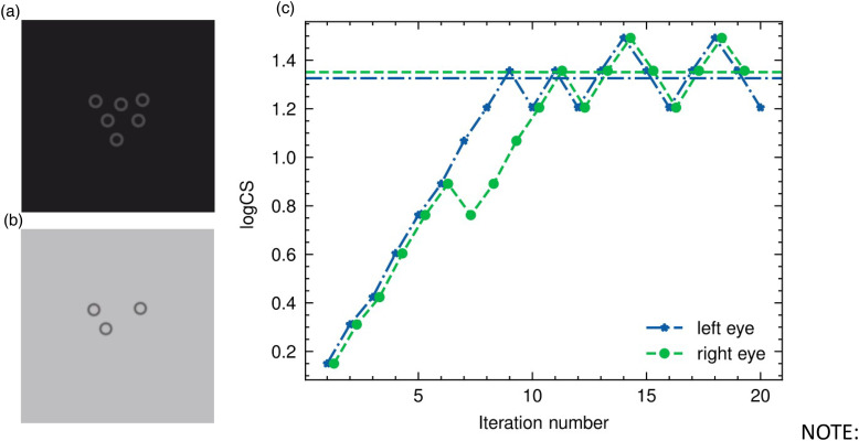 Figure 5.