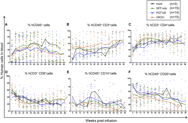 Figure 3