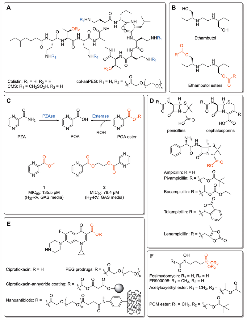 Figure 3: