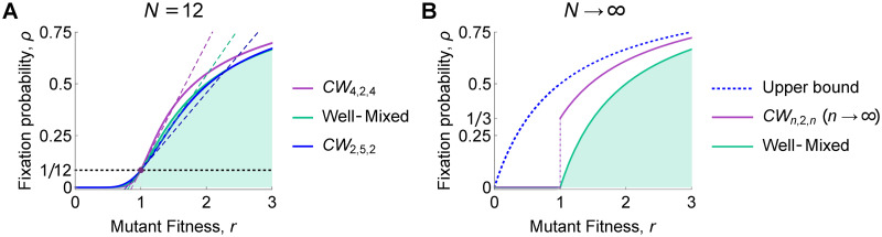 Fig 10