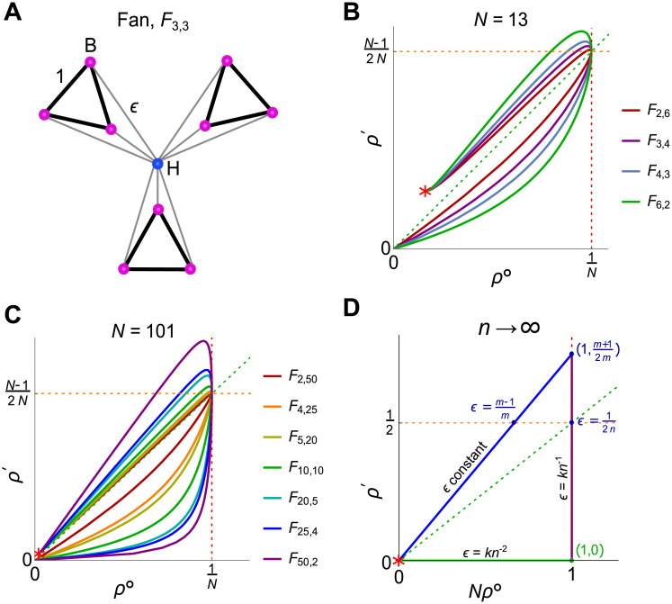 Fig 13